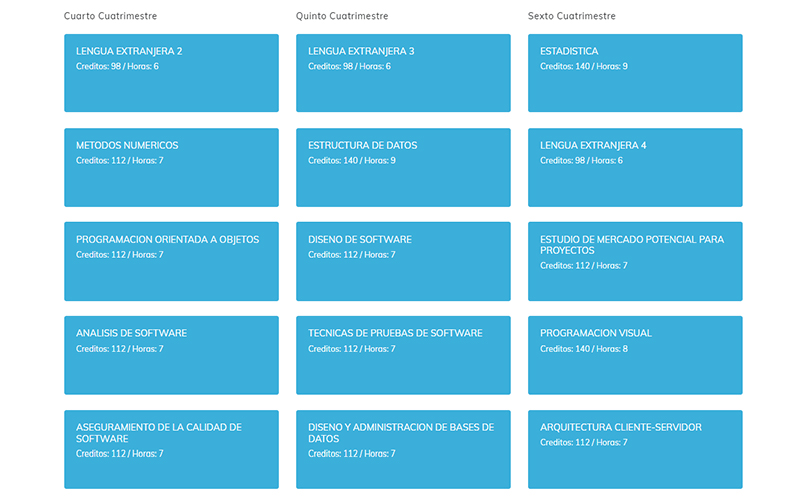 MAPA CURRICULAR SOFTWARE